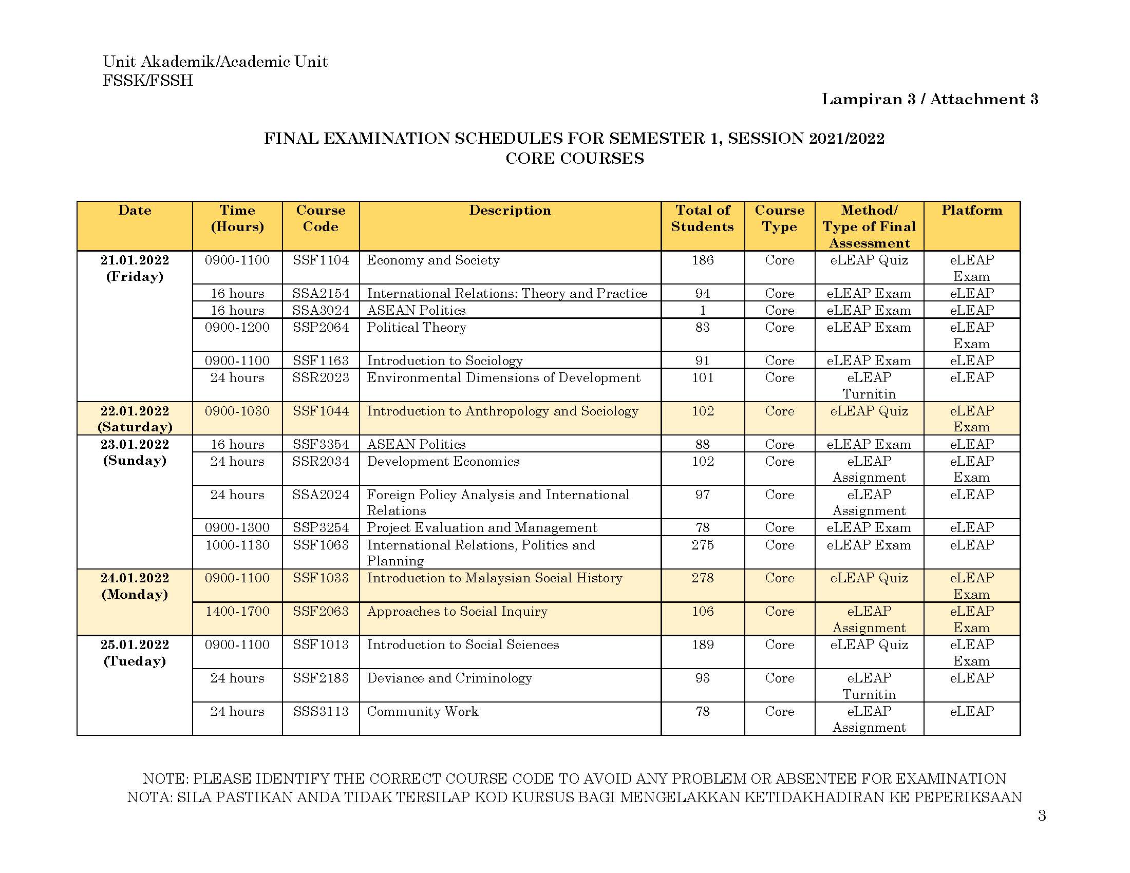 FINAL EXAMINATION SCHEDULES FOR SEMESTER 1 SESSION 2021 2022 2 Page 4