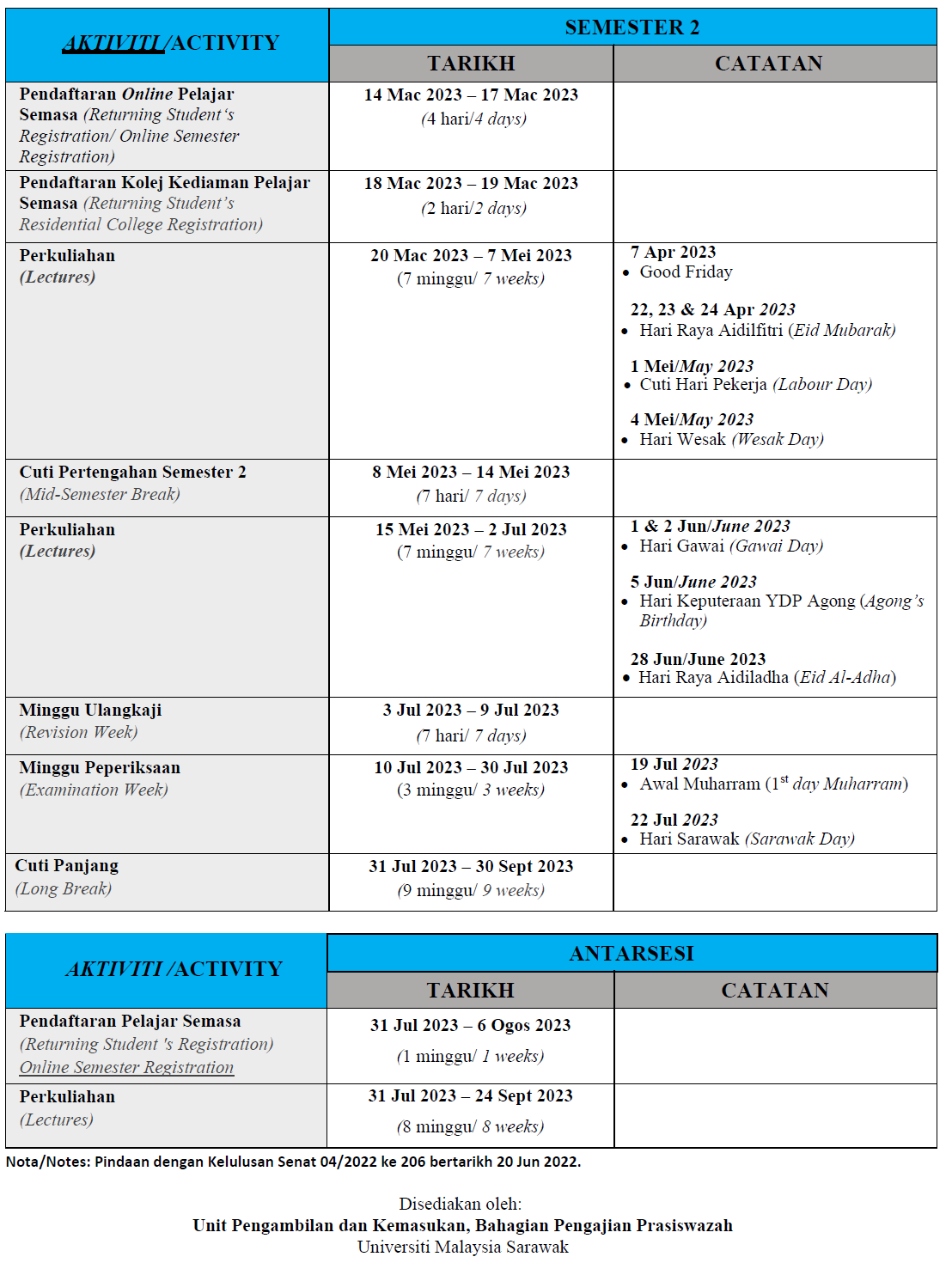 Kalendar Akademik Pascasiswazah Sem 2 20172018, PDF, Tuition Payments