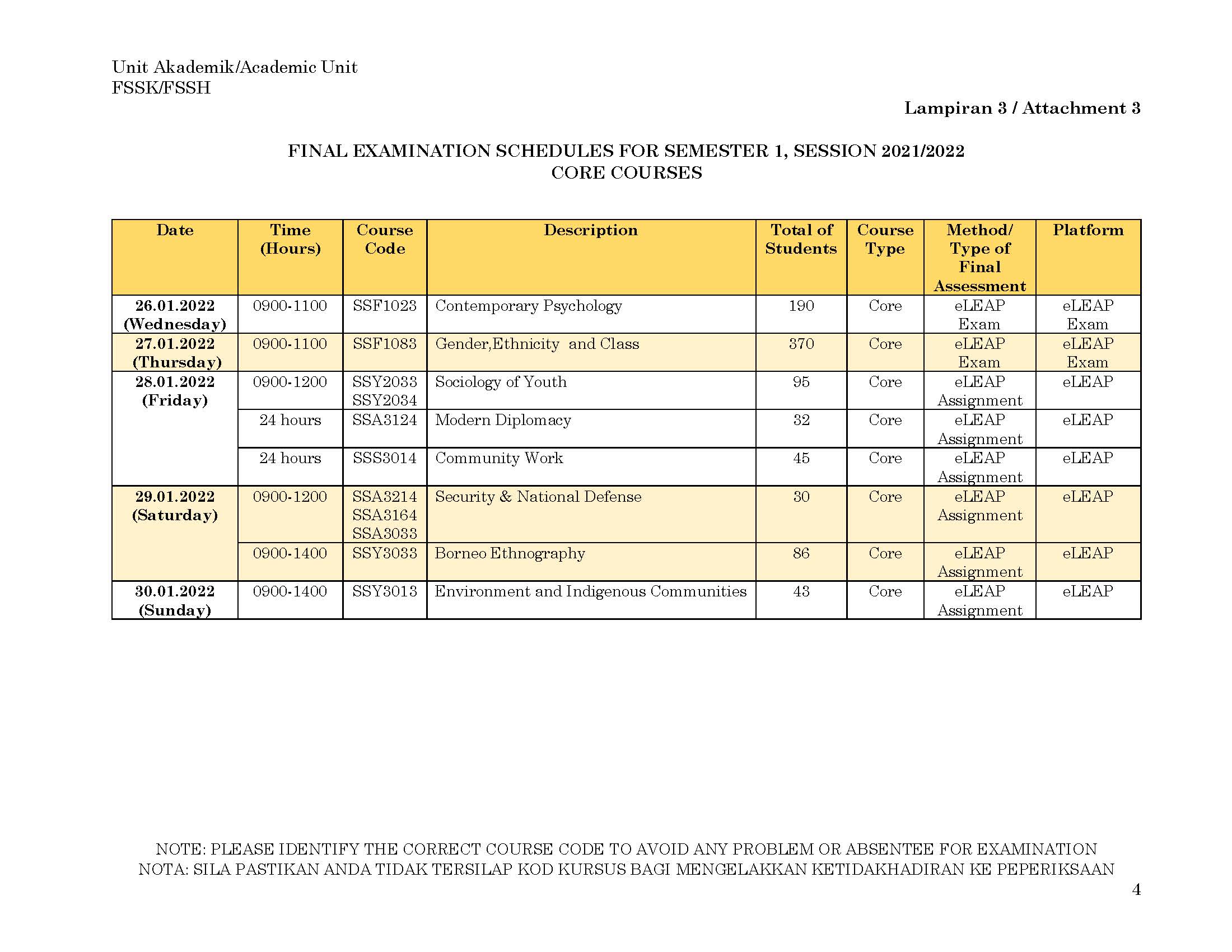 FINAL EXAMINATION SCHEDULES FOR SEMESTER 1 SESSION 2021 2022 2 Page 5