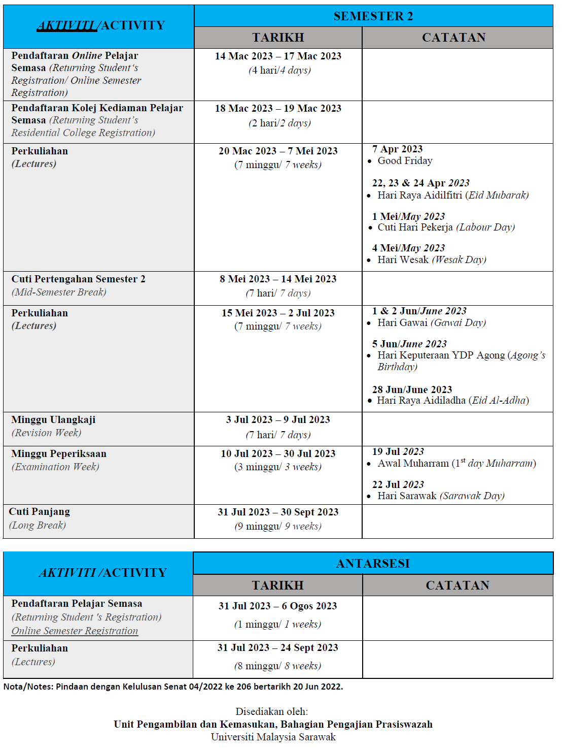 Kalendar Akademik Ijazah Sarjana Muda Sesi 2022/2023 / Academic