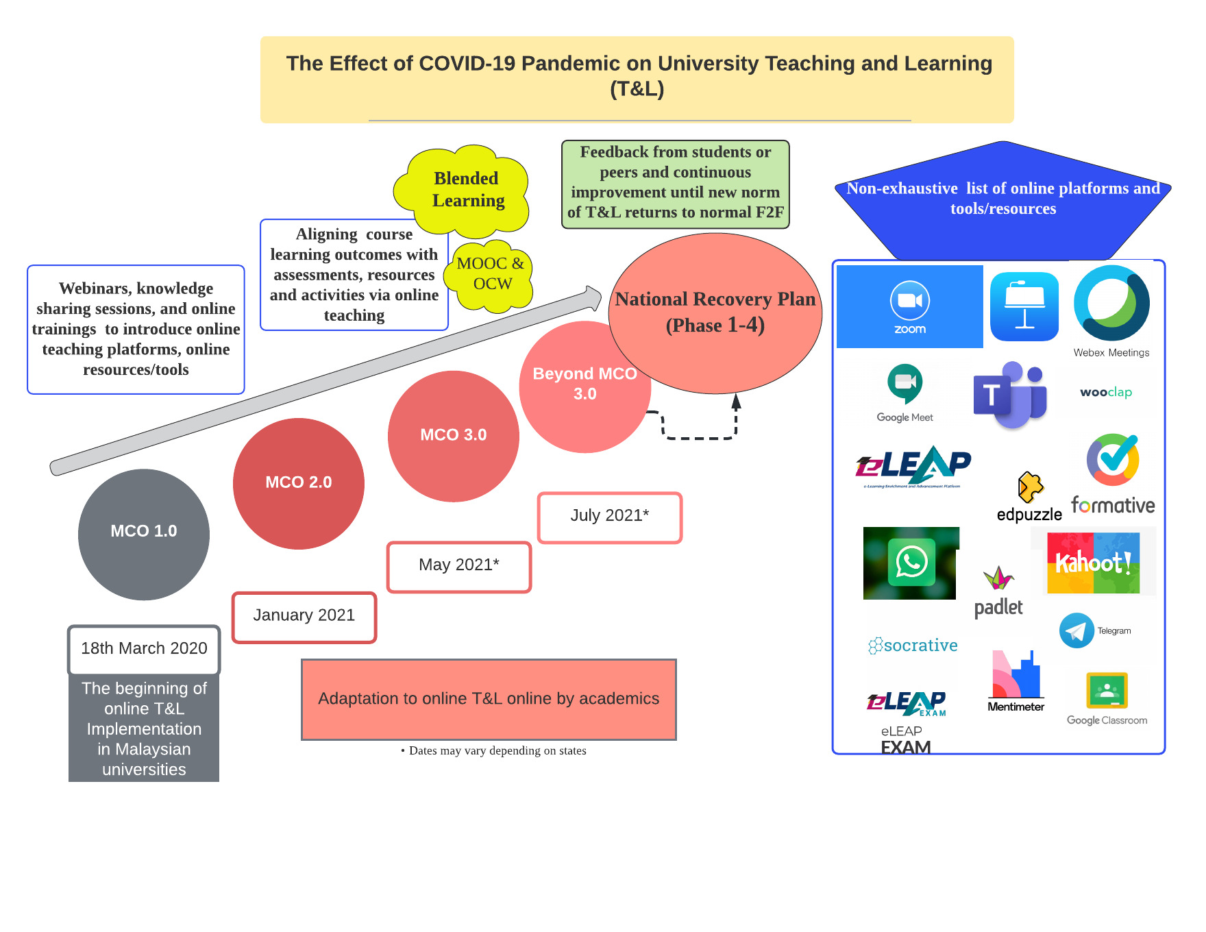 effect of covid on teaching and learning