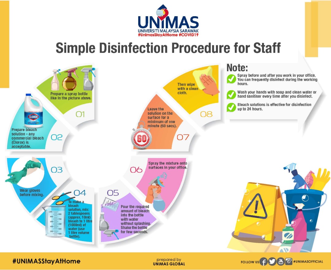 simple disinfection procedure